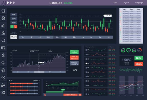 Staying Ahead Of Market Trends With BTCC EXCHANGE Analytical Tools